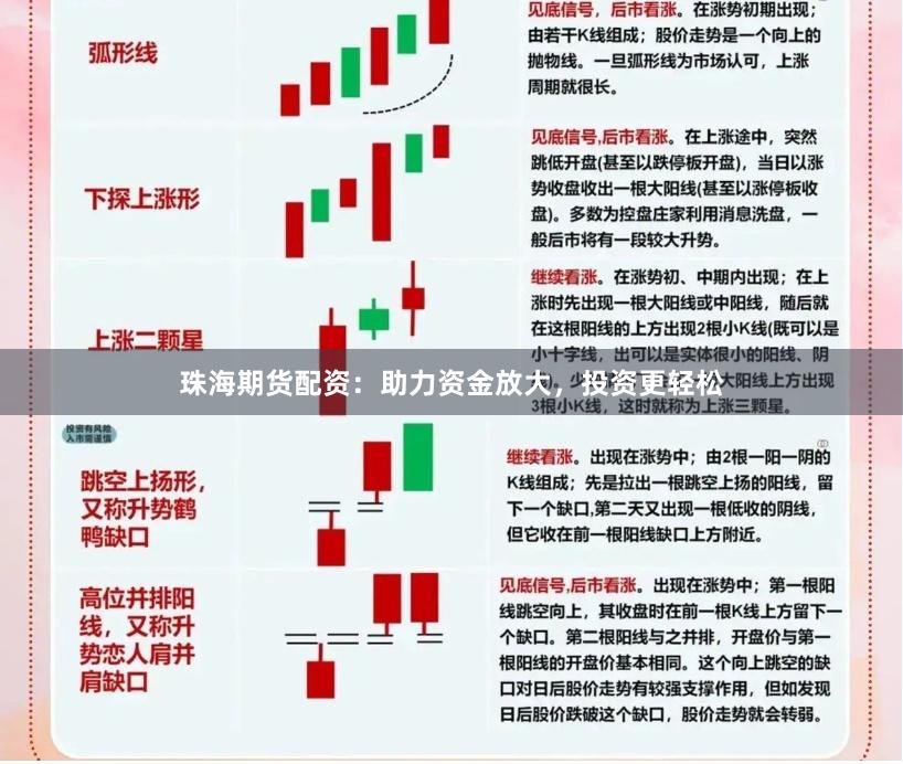 珠海期貨配資：助力資金放大，投資更輕松